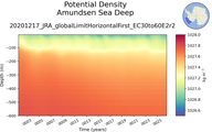 Time series of Amundsen Sea Deep Potential Density vs depth